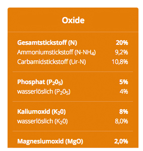 Maintenance_Oxide