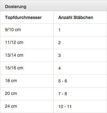 Blu-hpflanzen-Du-ngesta-bchen_Dosierung