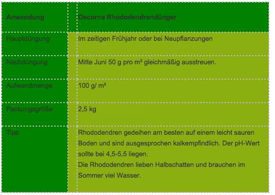 Rhododendrenduenger_2-5kg_Tabelle_600x600