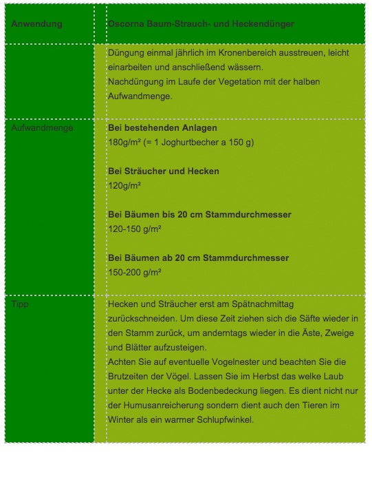 Baumduenger_10-5kg_Tabelle_600x600