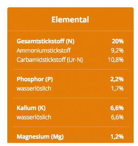 Maintenance_Elemental